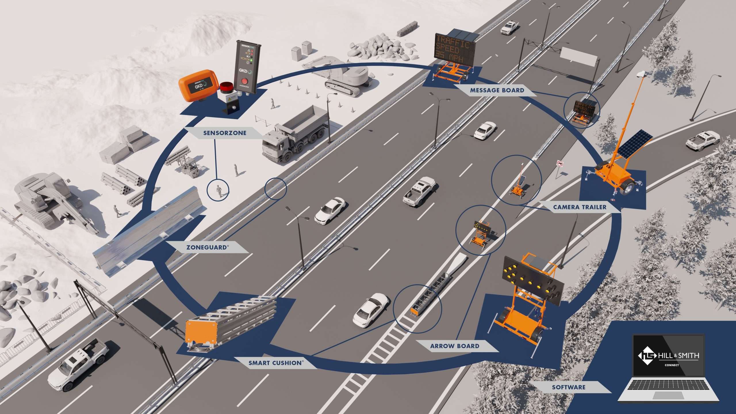 Innovation, Integration, and Intelligence: Hill & Smith Focuses on Connected Work Zones