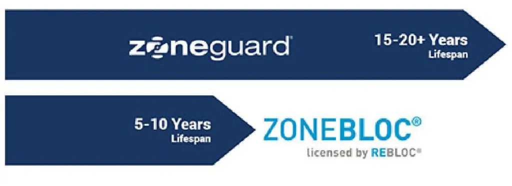 ZoneBloc