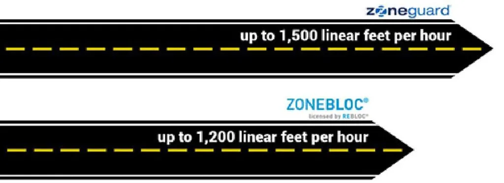 ZoneBloc